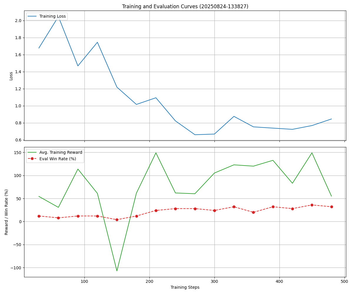 Training Loss Curve